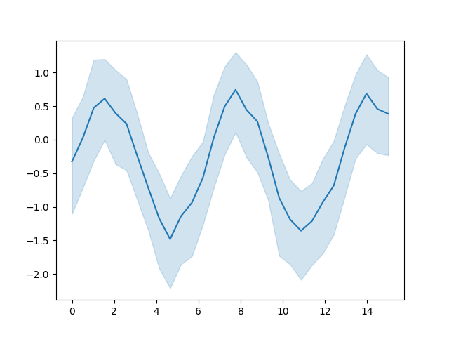 plot 2 seaborn