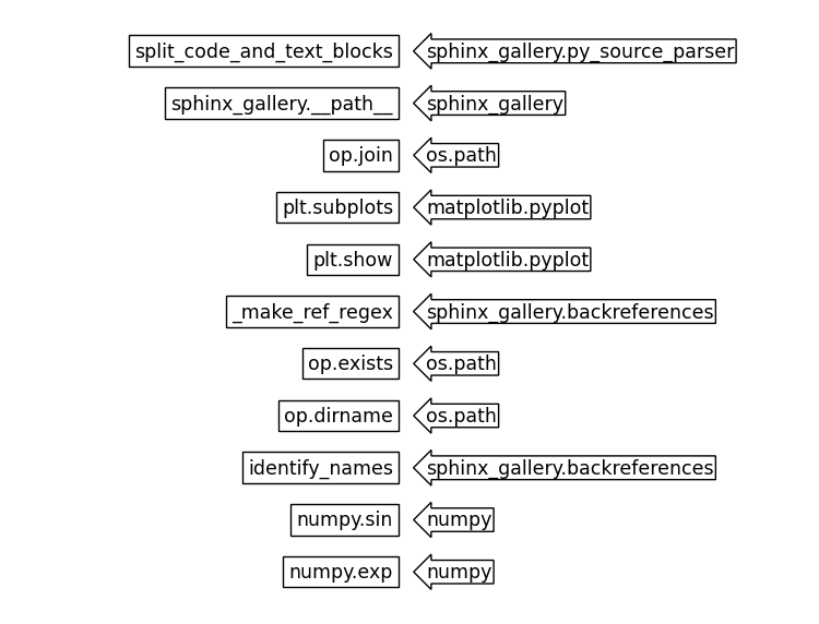 plot 6 function identifier